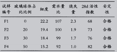 人工粉磨粉煤灰在混凝土中的應(yīng)用 埃爾派粉煤灰磨粉機